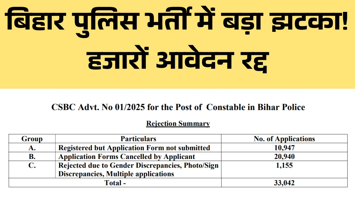 Bihar police reject form